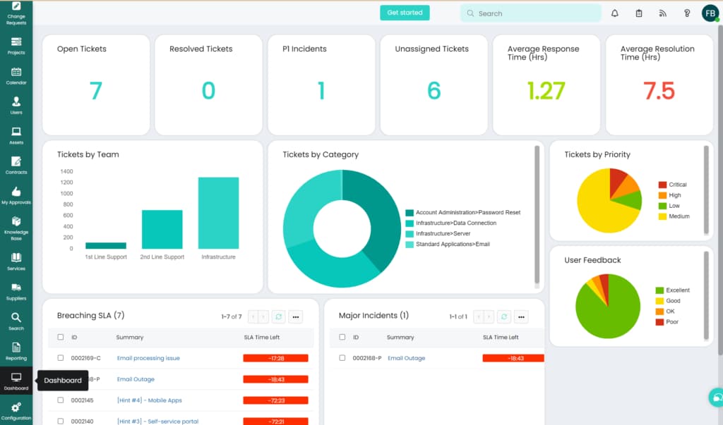 Halo AI – intelligent IT-support dygnet runt